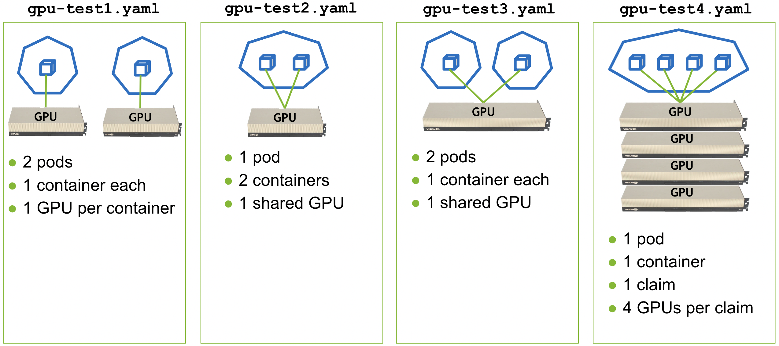 Demo Apps Figure