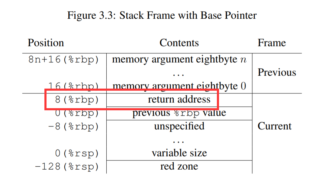 stack_frame