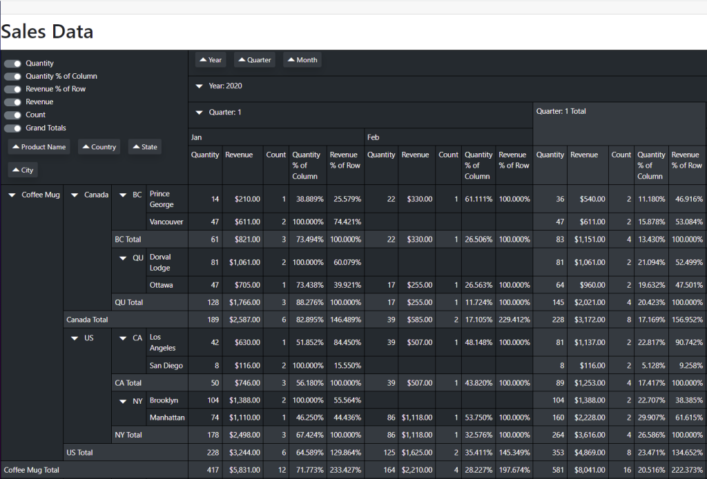 Leader Analytics pivot table control