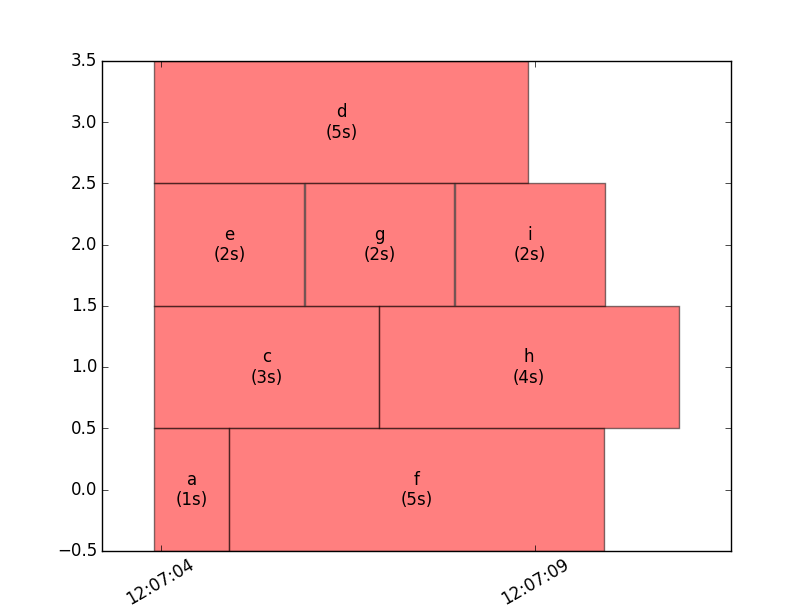 ipy_client_usage.view output