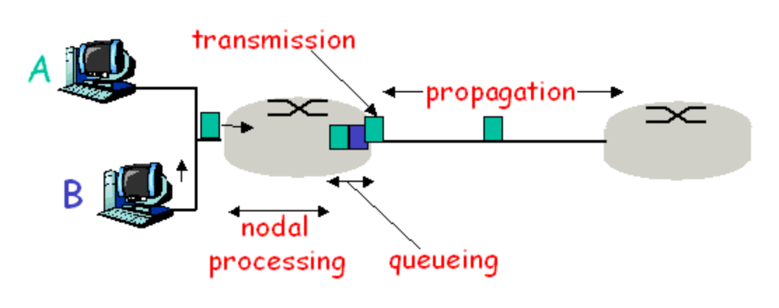 image-20230512135229553