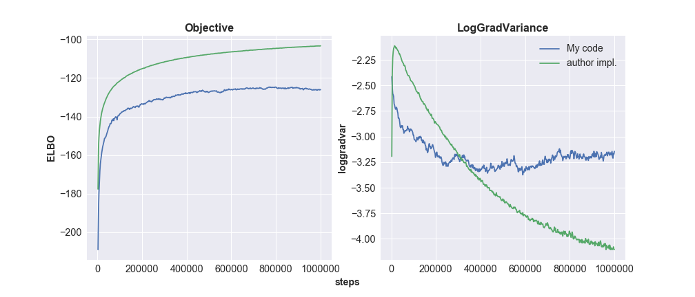 my_experiment_results