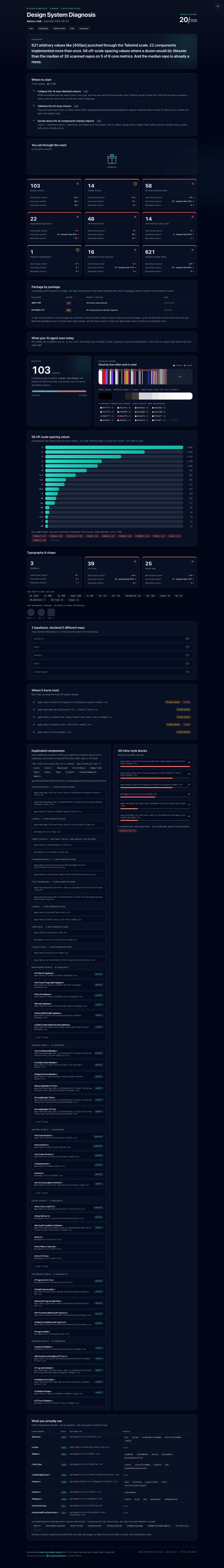 The full diagnosis report for vercel/ai-chatbot in dark mode: health score, three-yardstick tiles, palette forensics, spacing receipts, typography, offenders, duplicates, and the where-to-start close