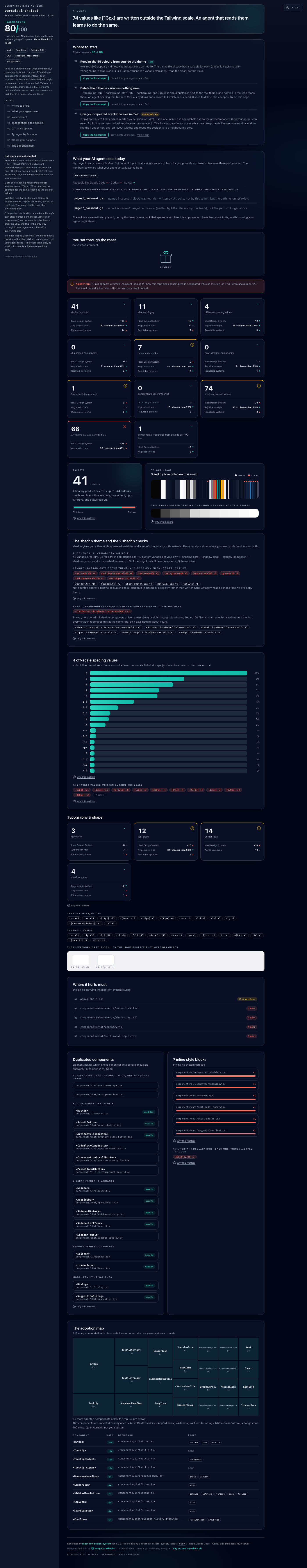 The full diagnosis report for vercel/ai-chatbot in dark mode: health score, three-yardstick tiles, palette forensics, spacing receipts, typography, offenders, duplicates, and the where-to-start close
