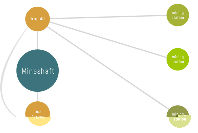 Mineshaft Desktop Application