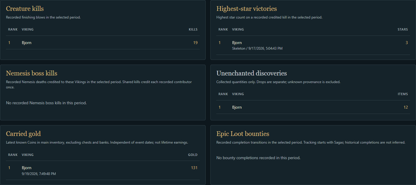 Server rankings including optional Nemesis boss kills