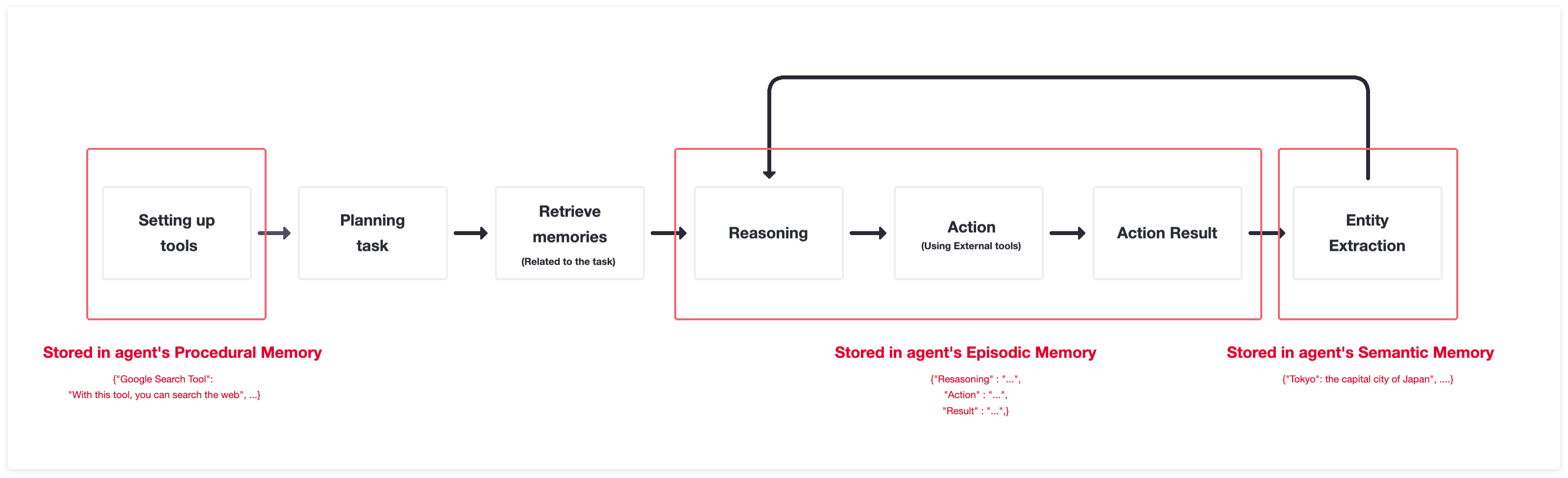 Pengenuity How it Works