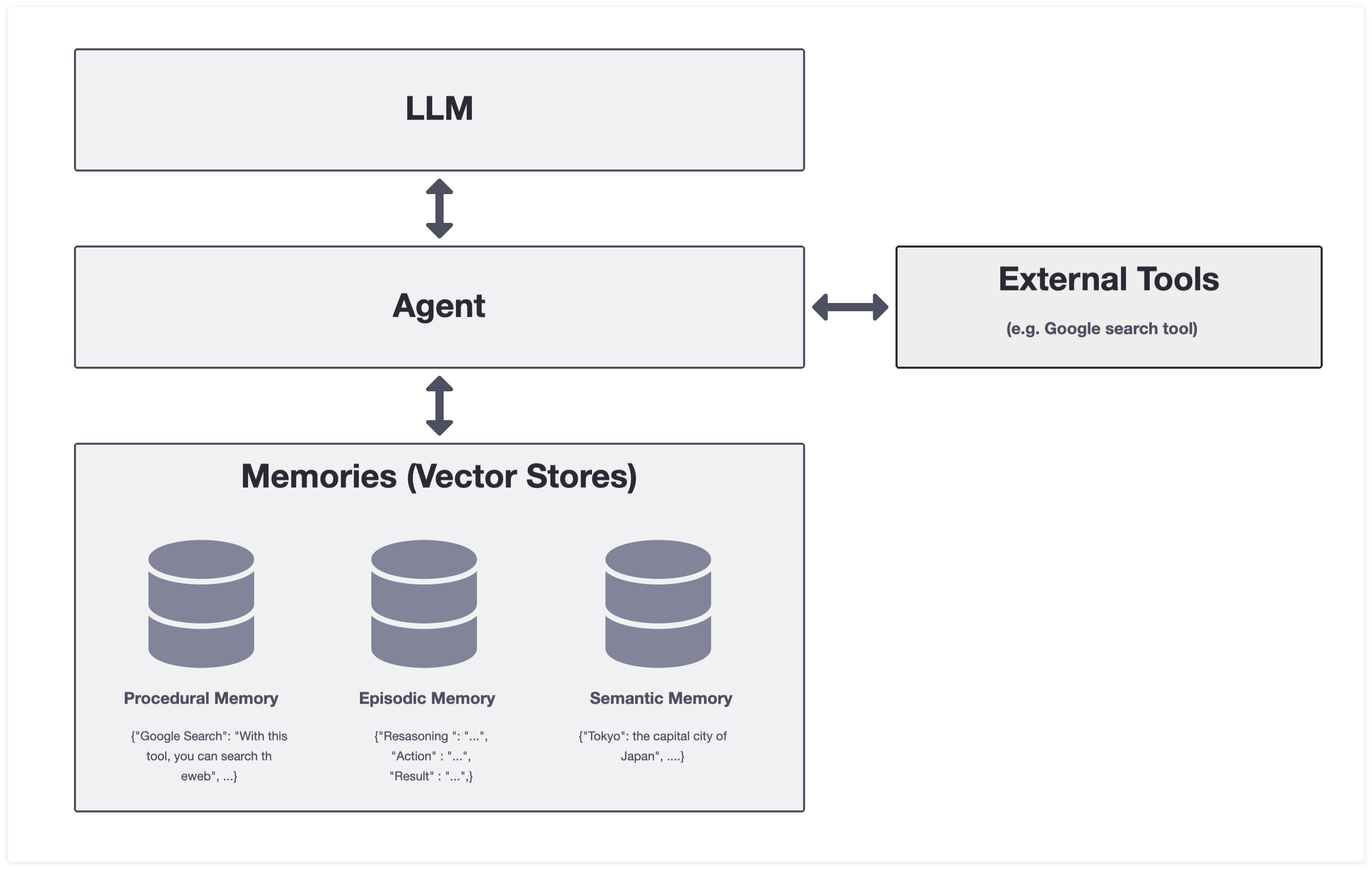 Pengenuity Memory Systems