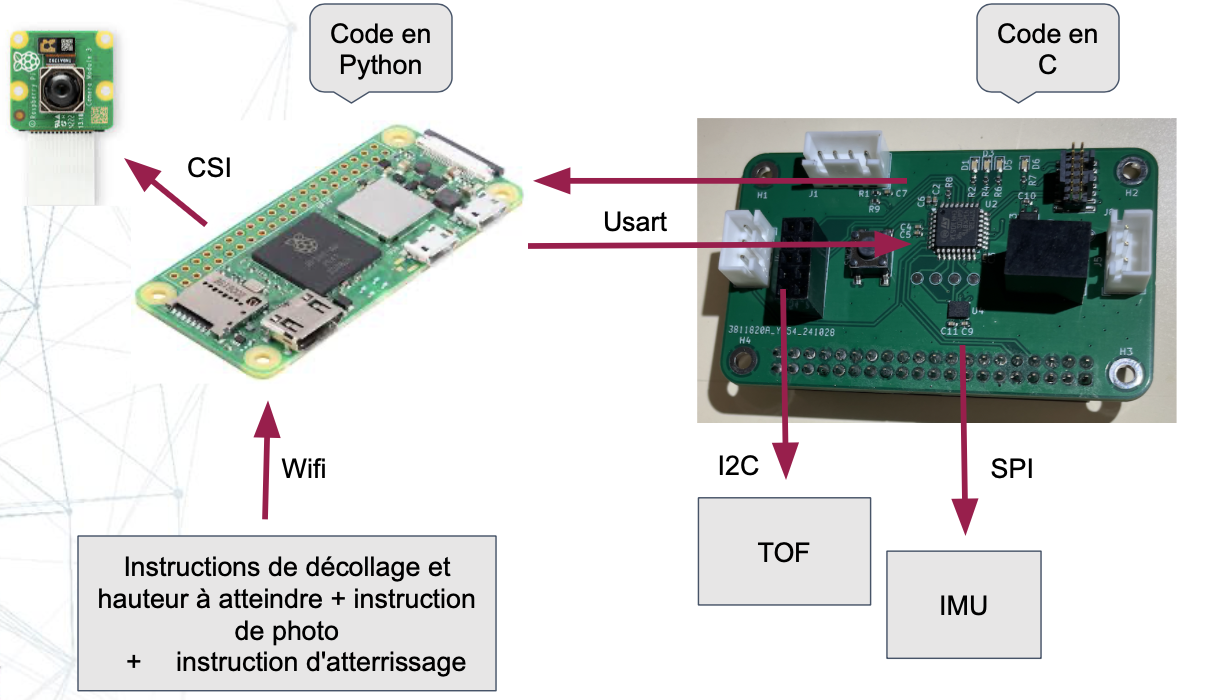 2425 Projet2A Ingenuity, from the project README