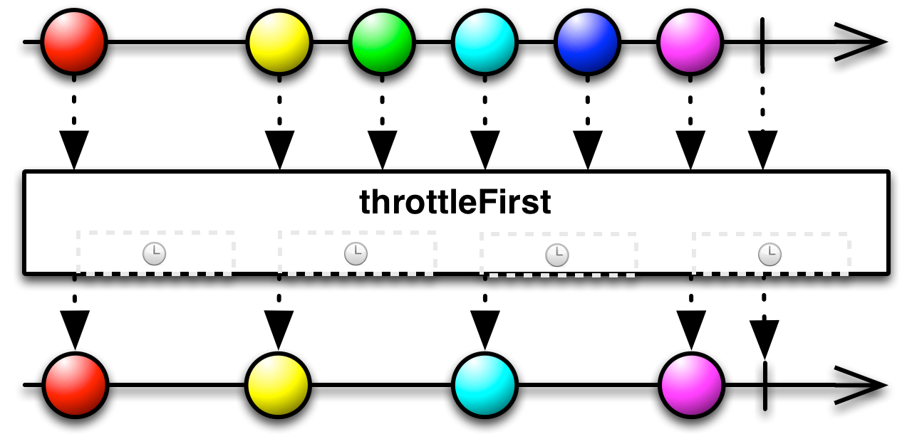 marble-throttlefirst