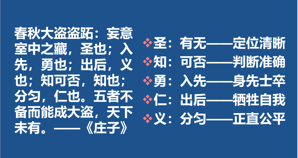 创业者所需五种品质