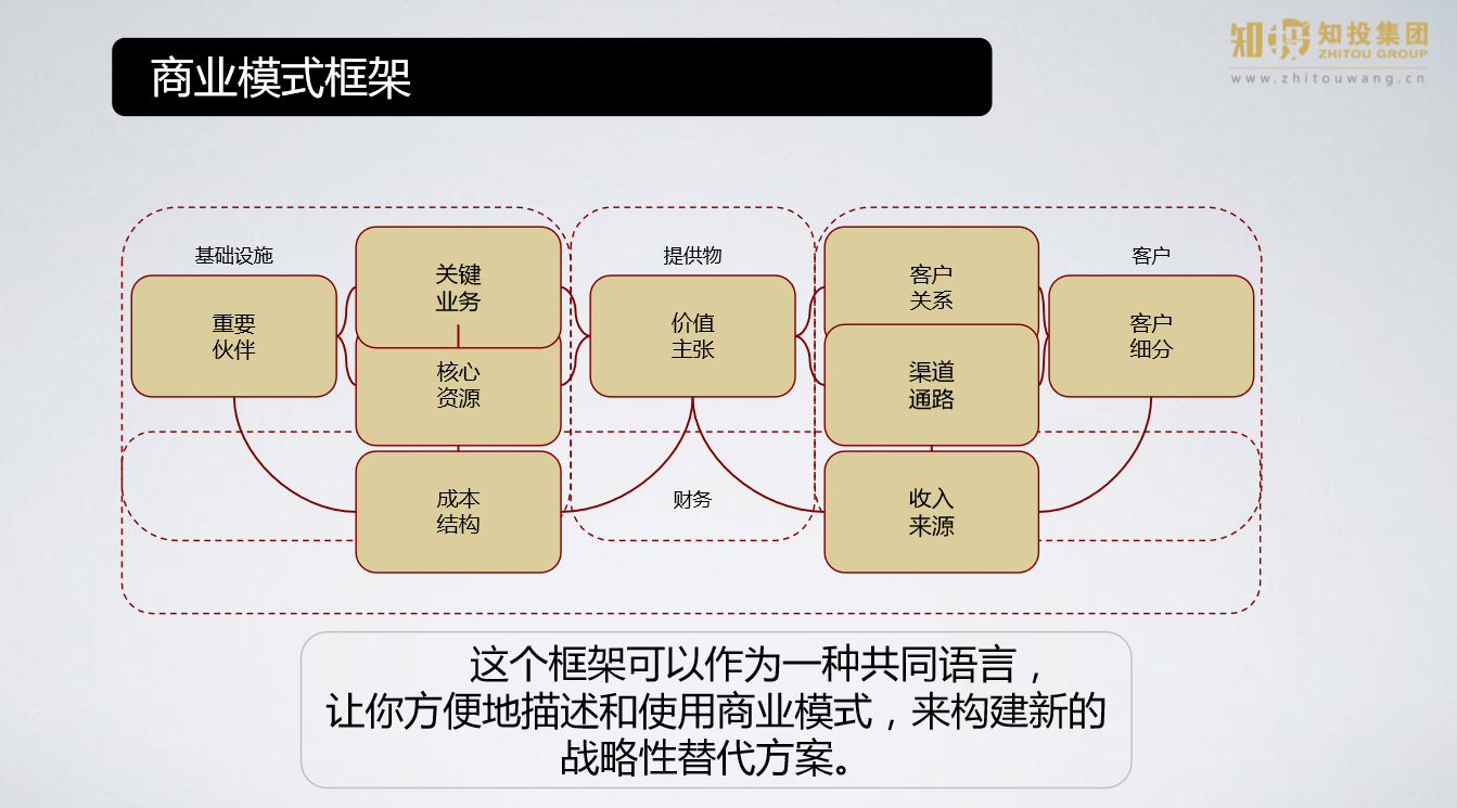 商业模式