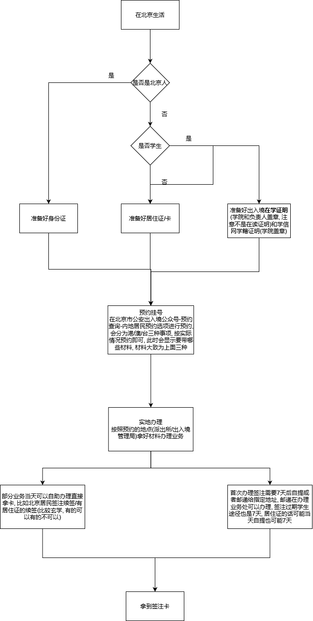 港澳通行证办理流程.drawio