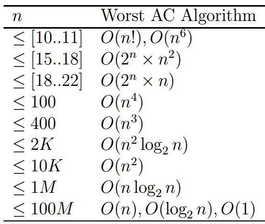 complexity.png