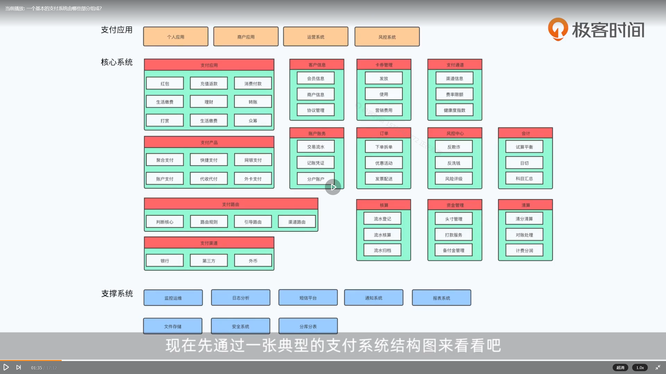 支付系统结构图