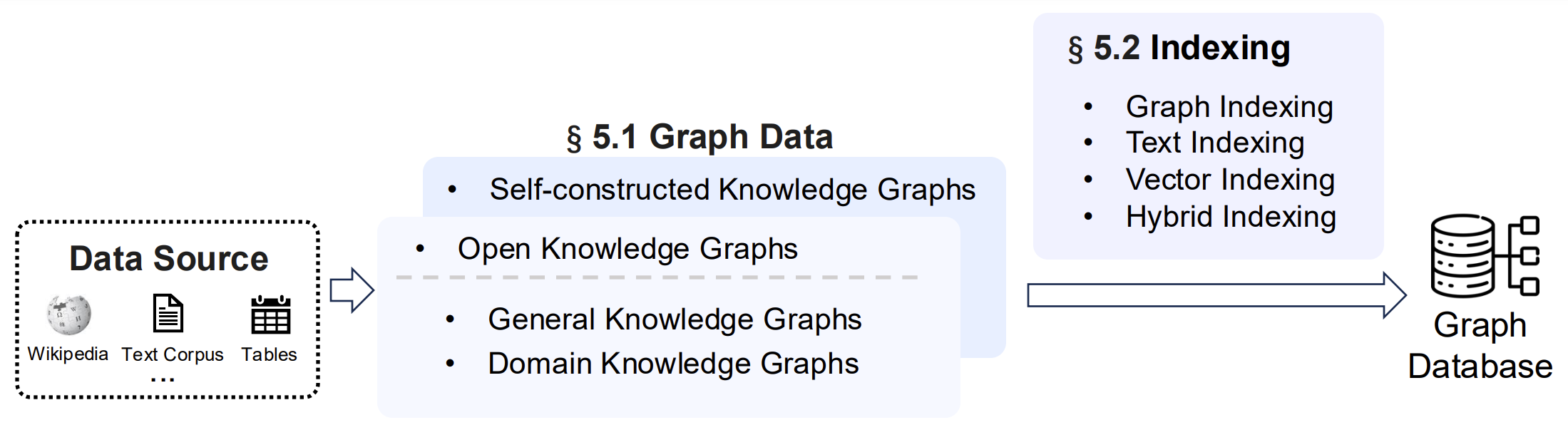 indexing