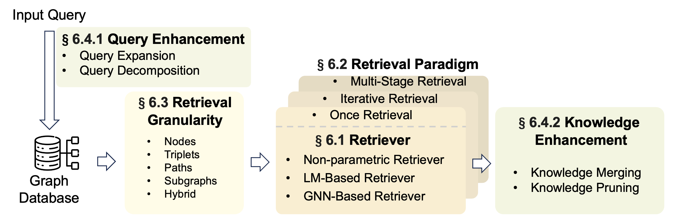 retrieval