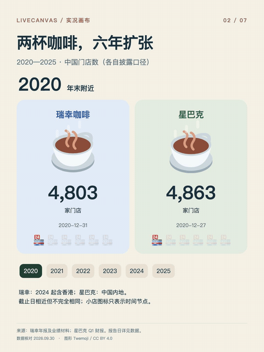 咖啡门店