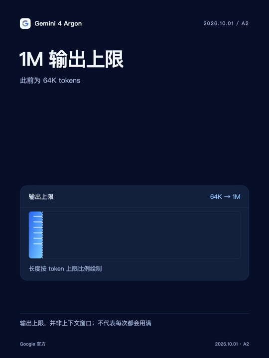 1M 输出上限