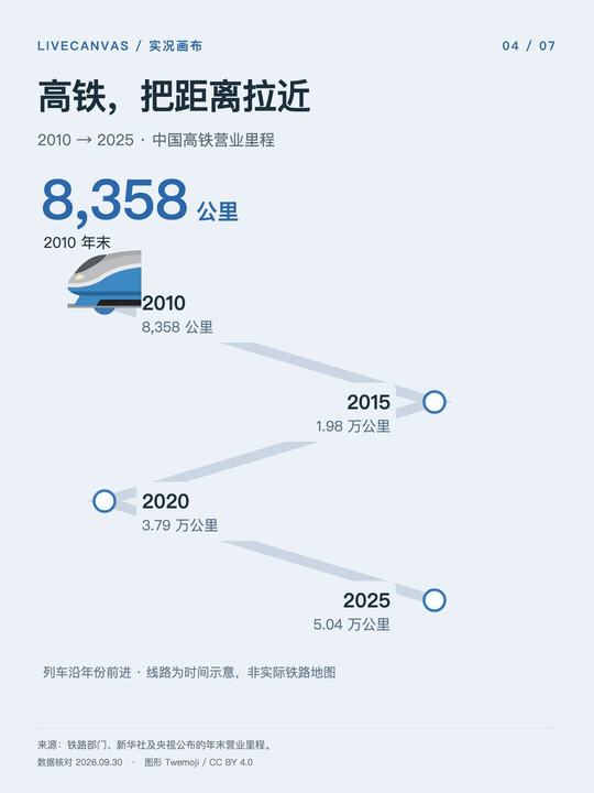 中国高铁