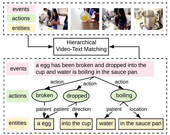 Overview of HGR Model