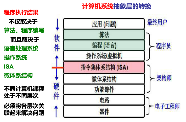 computer_architecture