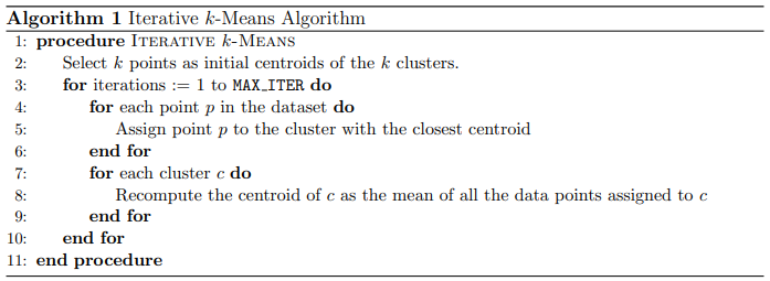 K-means_algo