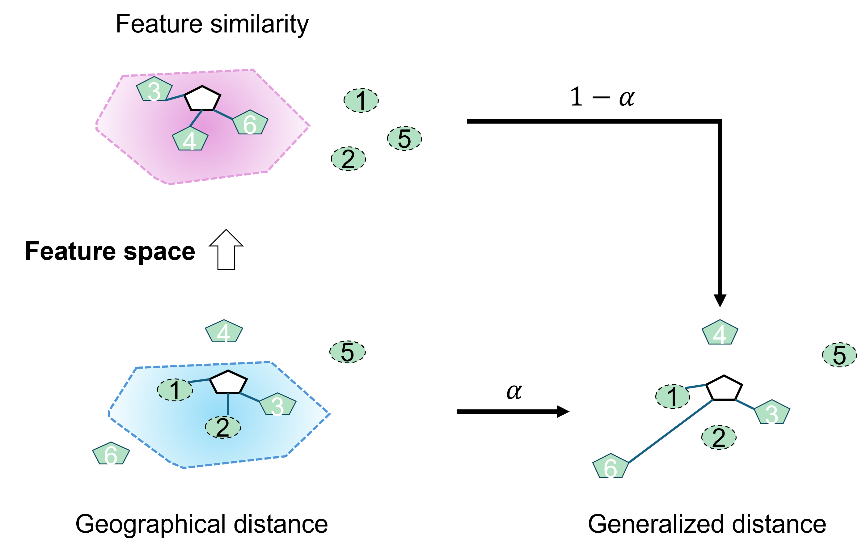 GeoCP vs GeoSIMCP: geographic weighting vs joint feature-geographic weighting