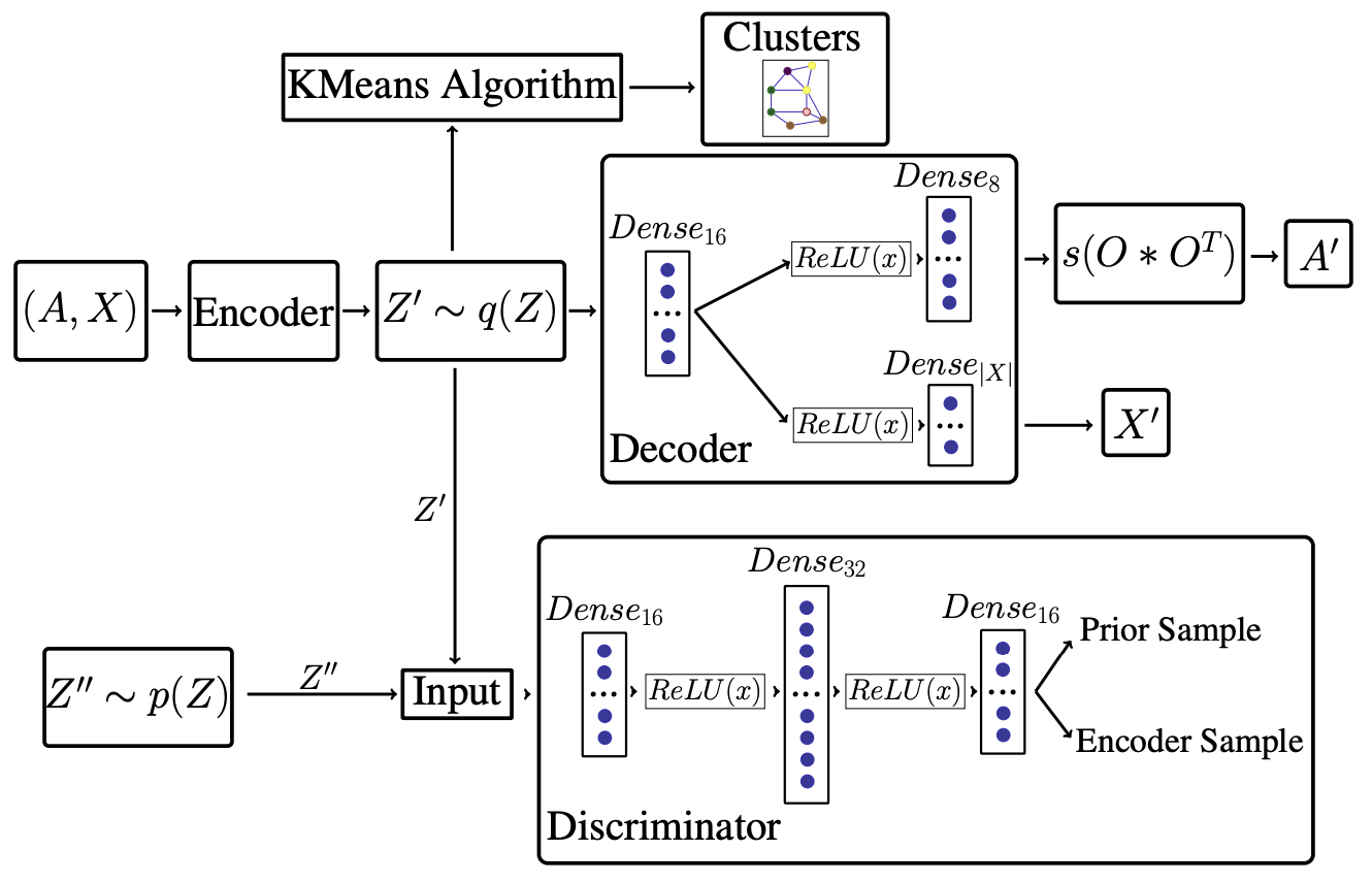 Auto Encoder