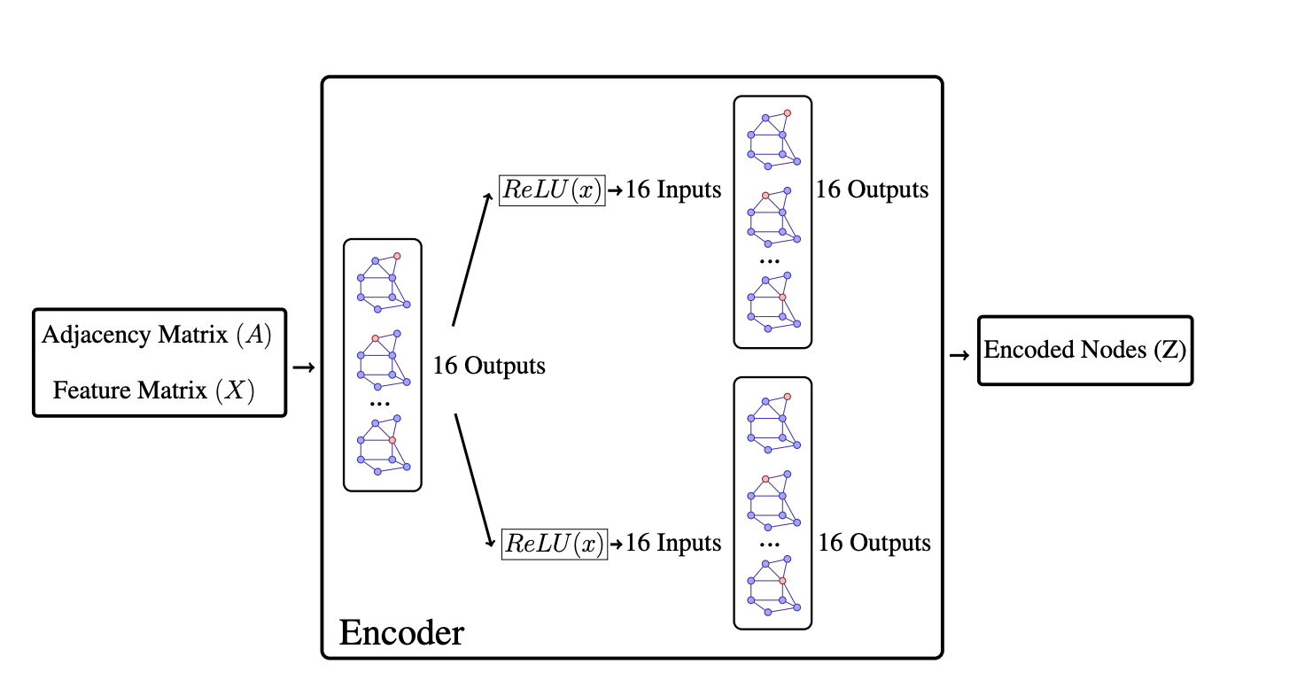 Encoder