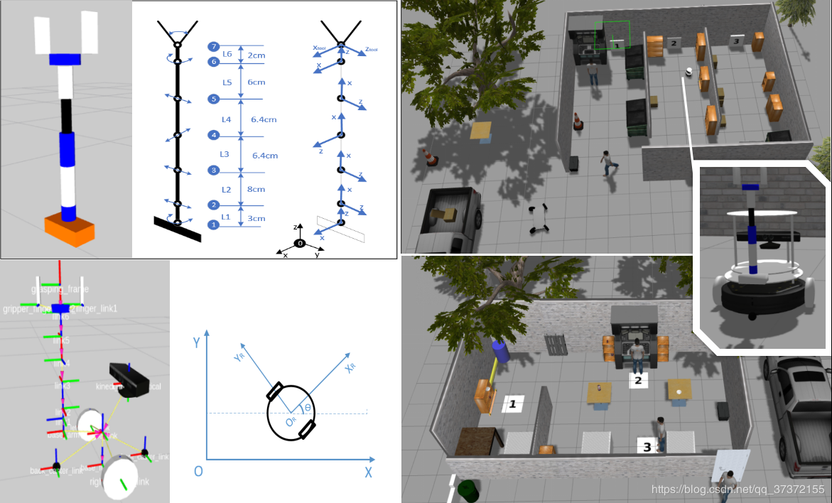 simulation_model