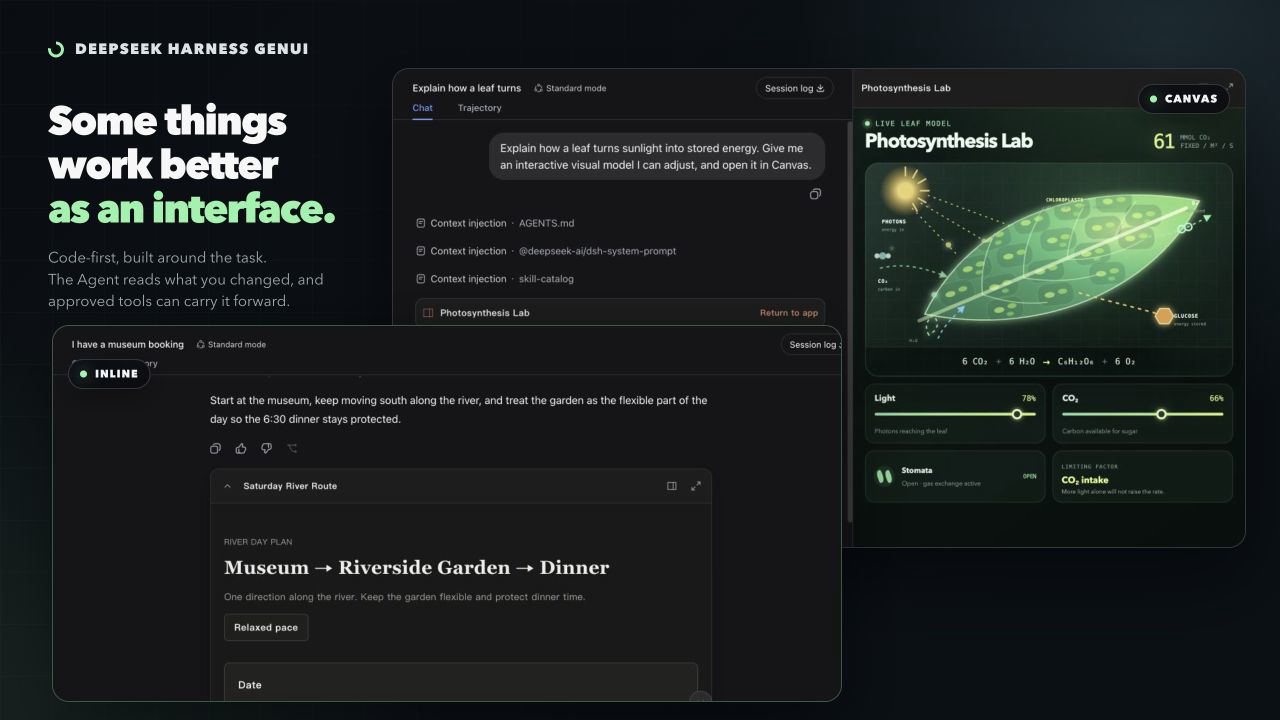 DeepSeek Harness with an interactive day plan inline and a scientific model open in Canvas