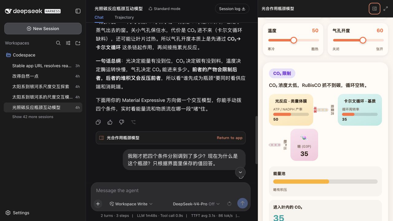 DeepSeek Harness 会话侧边栏、对话区和右侧光合作用 Canvas 同时可见