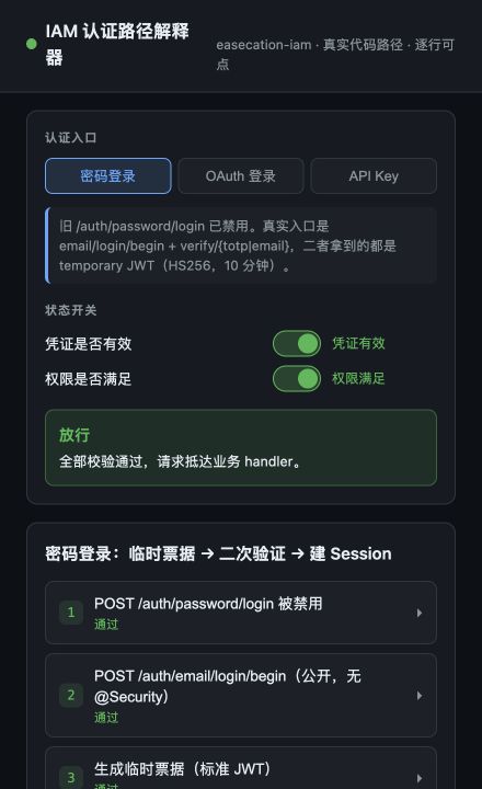 通过 CLI 请求生成的中文代码路径解释器