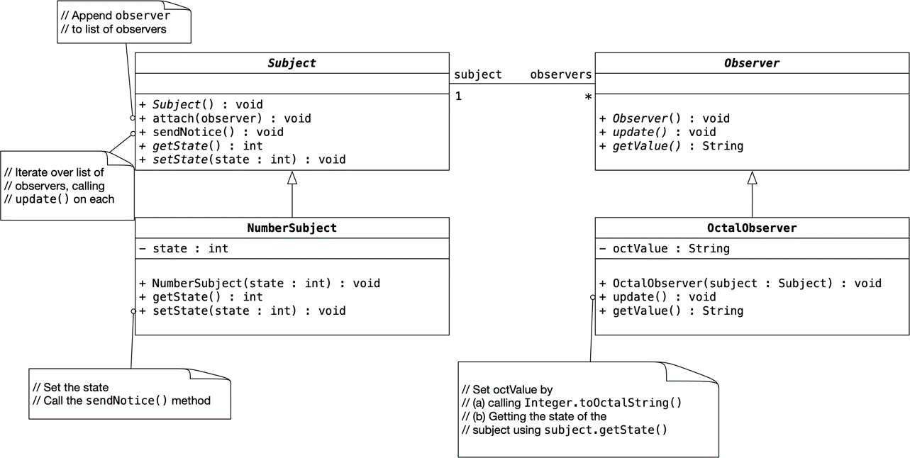 Class diagram