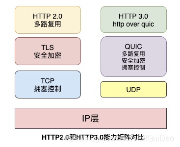 TCP