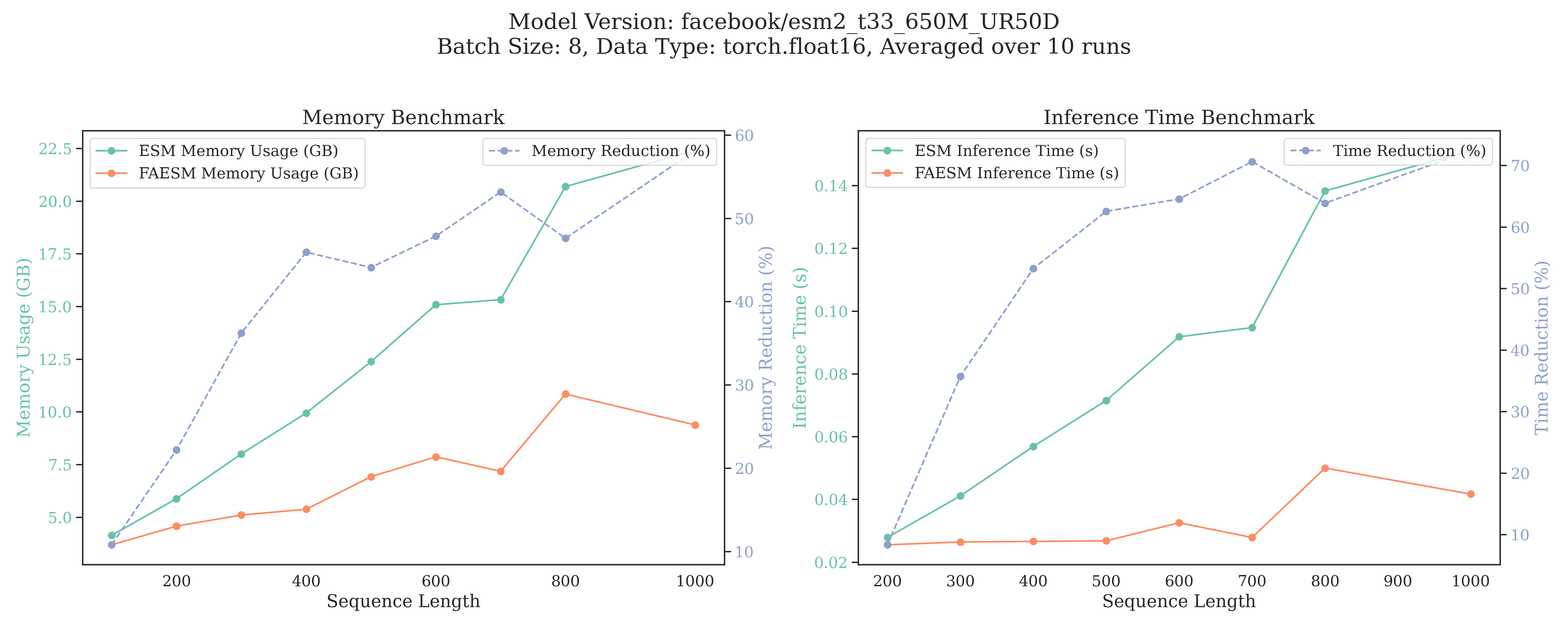 benchmark