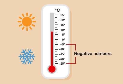 thermometer