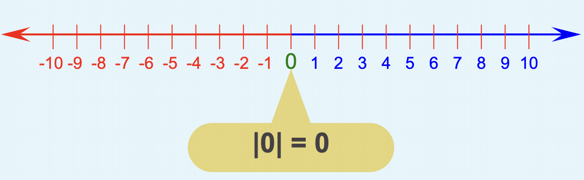 absolute value examples