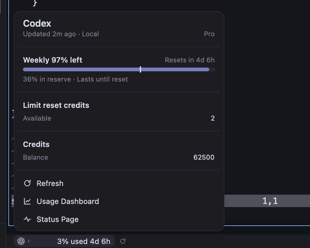 Codex usage panel opened from the status bar, showing the weekly limit left, reserve, reset credits, and balance
