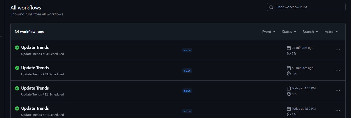 gh