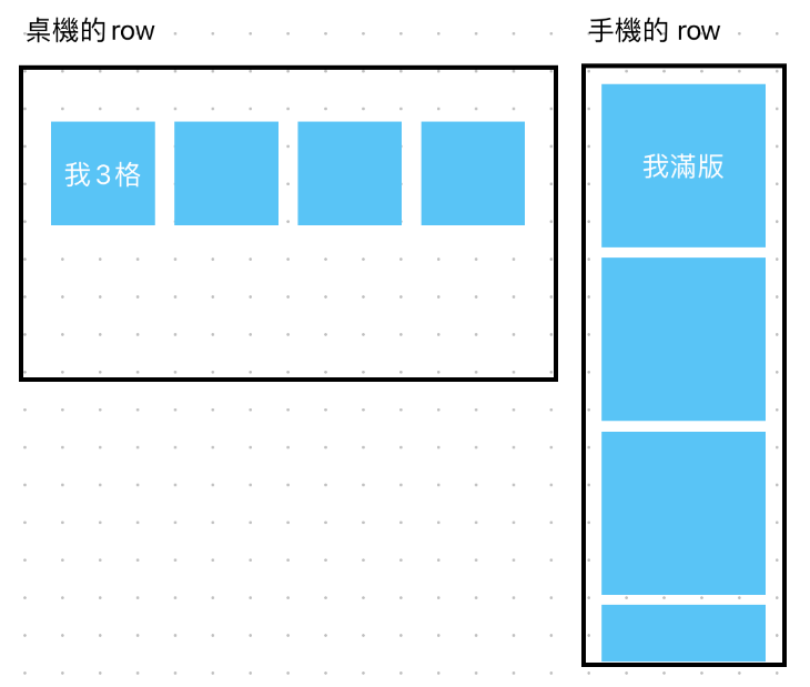 兩個版型的 row 變化