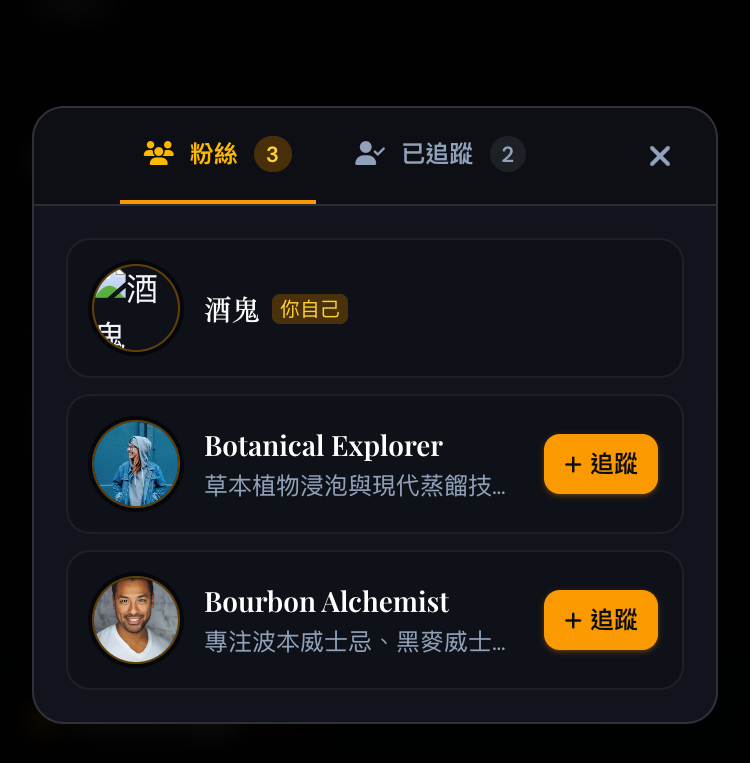 gh