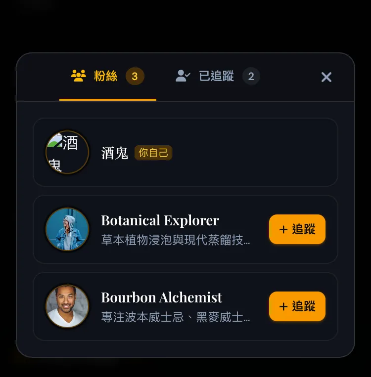 gh