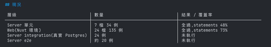 gh