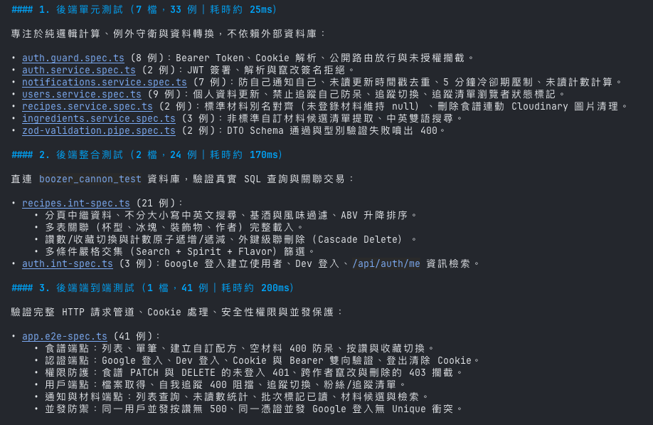 gh