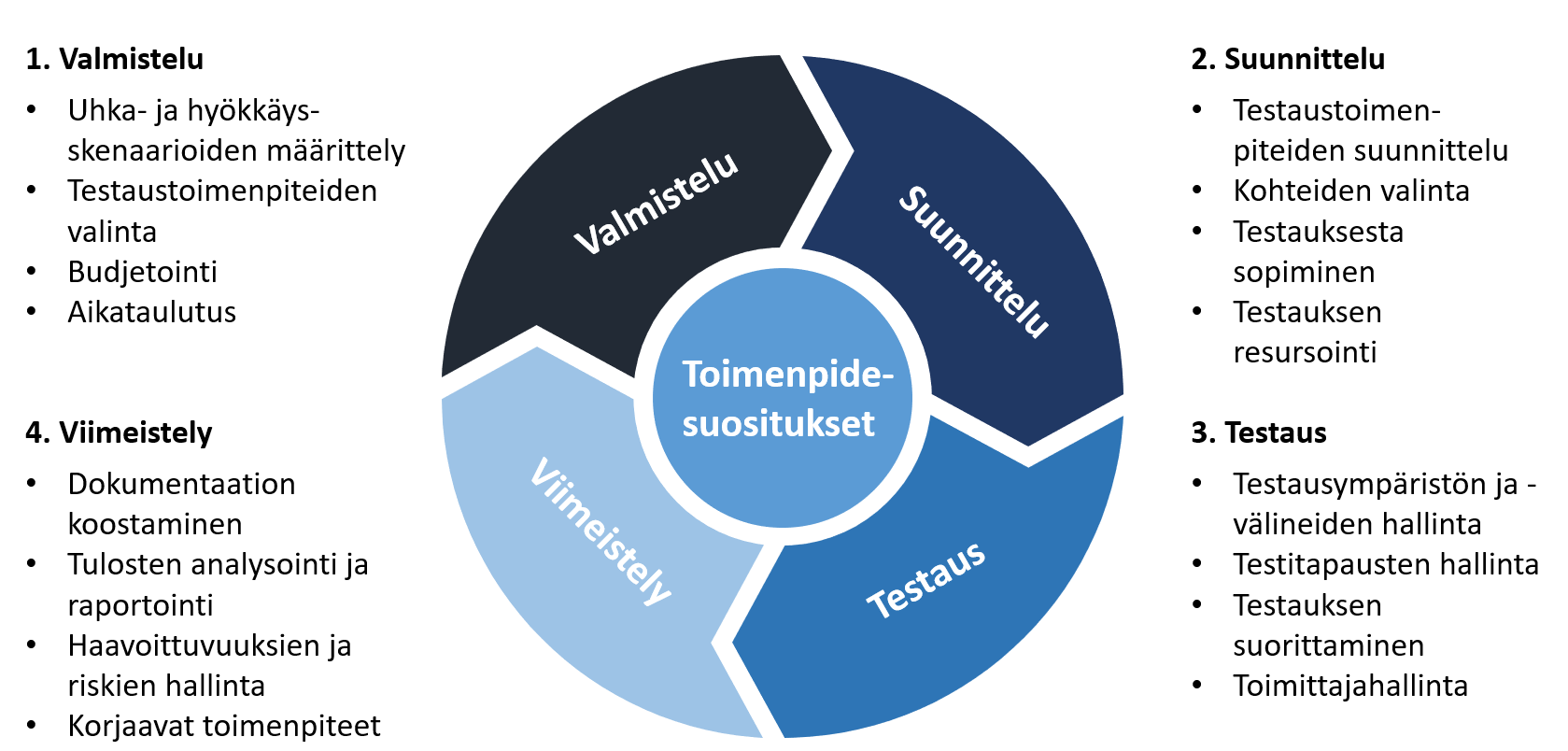 github-pentestaus-toimintamalli-toimintamalli-ja