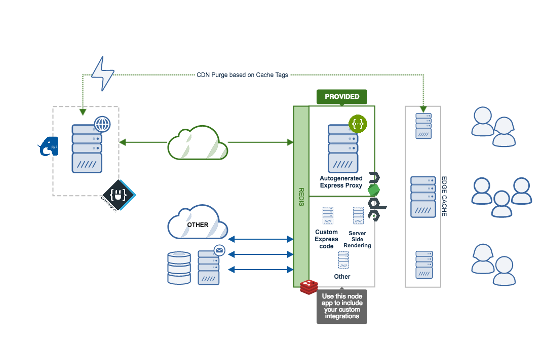 Contenta Stack Architecture