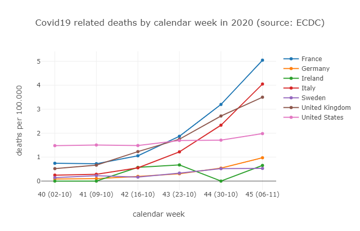 Example output (autumn 2020)