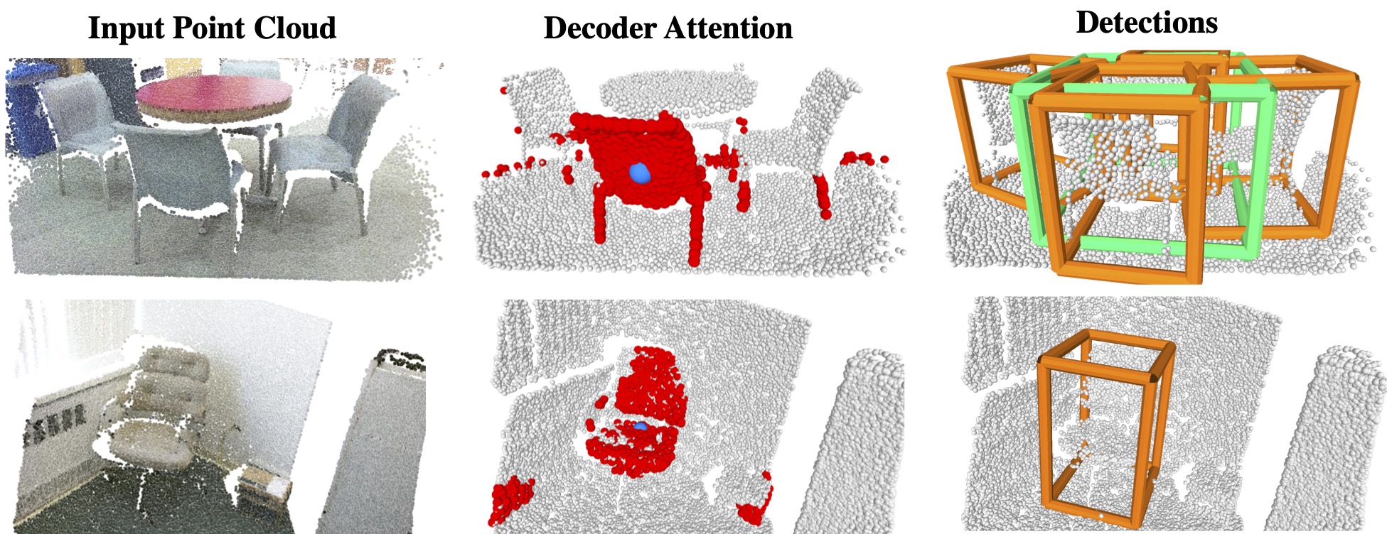 Decoder Detections